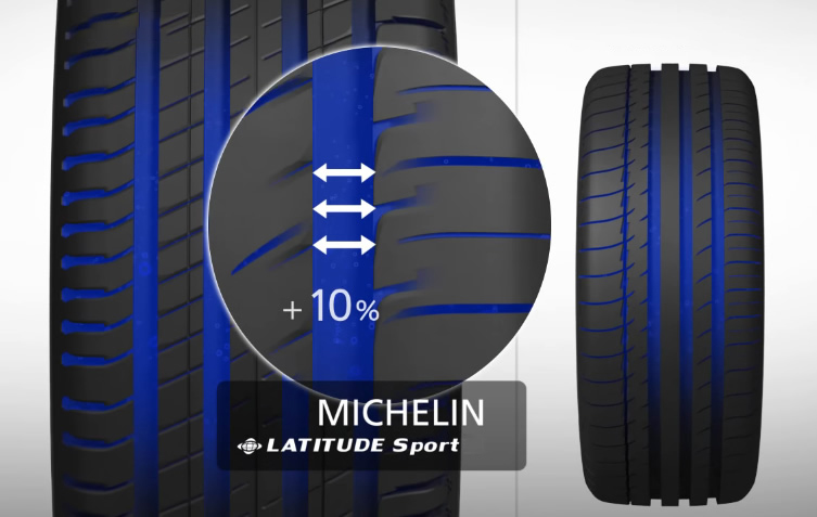 Michelin Latitude Sport протектор